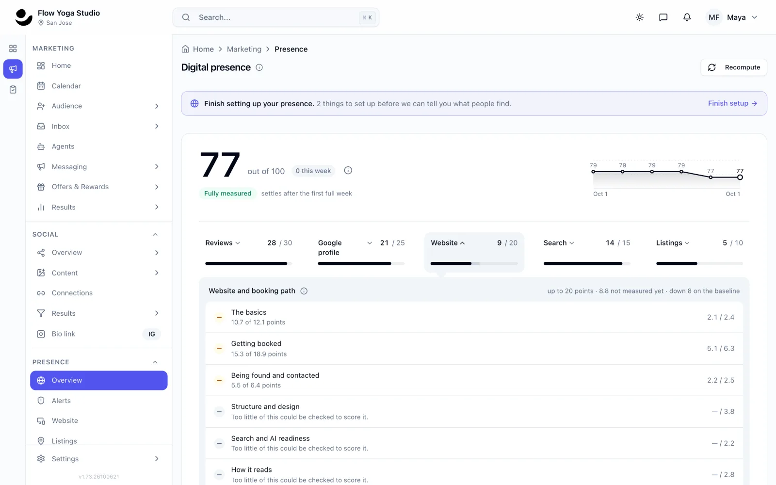 Flowtropy's Digital presence score out of 100, across reviews, Google profile, website, search and listings