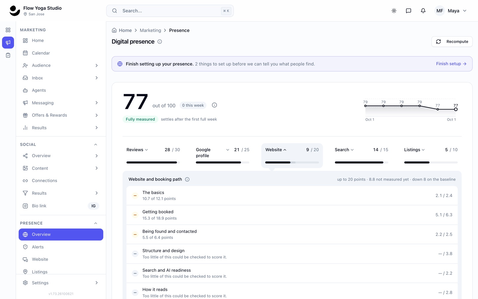 Flowtropy's Digital presence score out of 100, across reviews, Google profile, website, search and listings